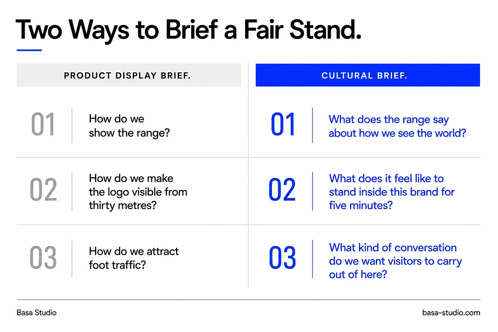 Comparison graphic showing the difference between a product display brief and a cultural brief for trade show brand design