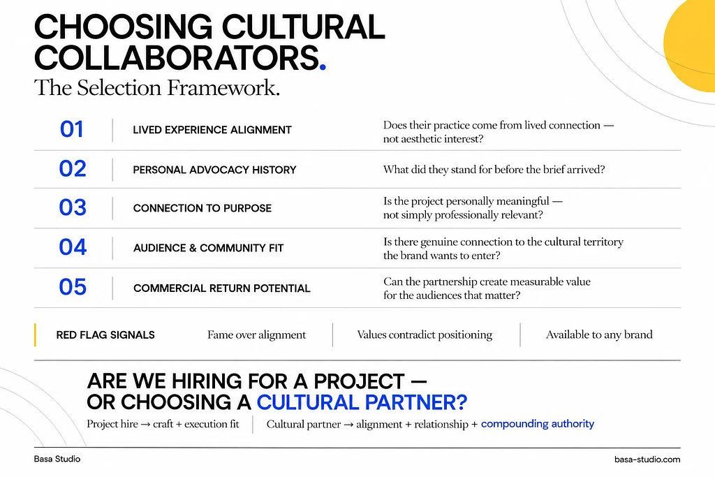cultural collaborator selection framework — five criteria and red flag signals for brand partnerships